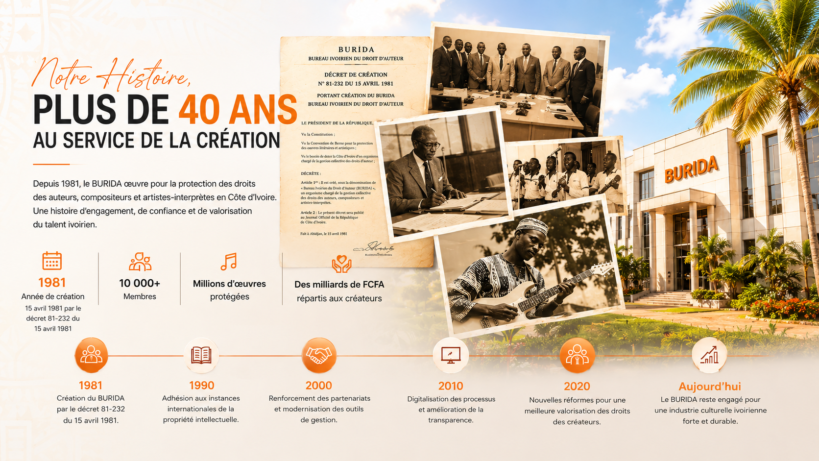 Plus de 40 ans au service des créateurs